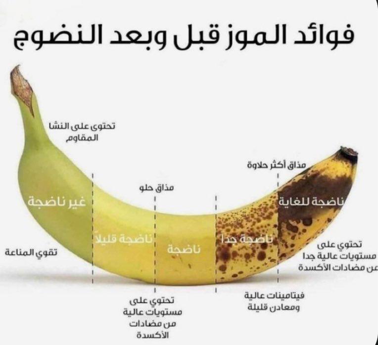 الموز قبل وبعد النضج 