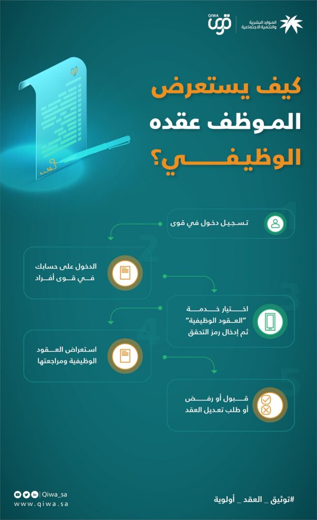 ما هي منصة قوى ؟ التسجيل في منصة قوى أفراد؟