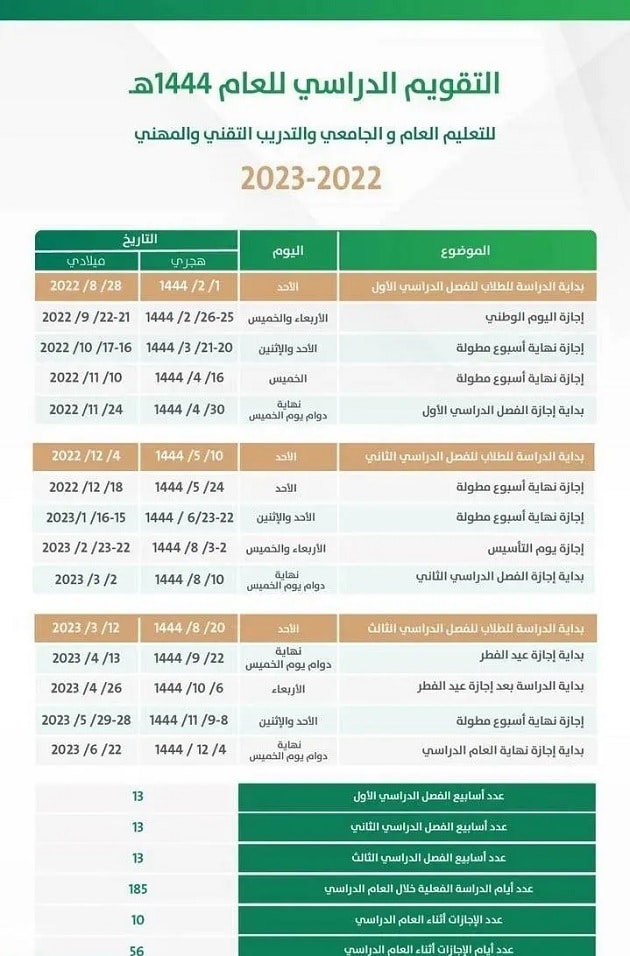 كم تبقى على انتهاء الترم الثالث؟ دليل شامل للطلاب وأولياء الأمور في السعودية