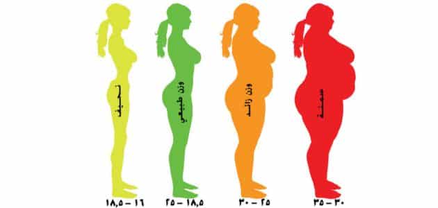 حساب الوزن المثالي للنساء