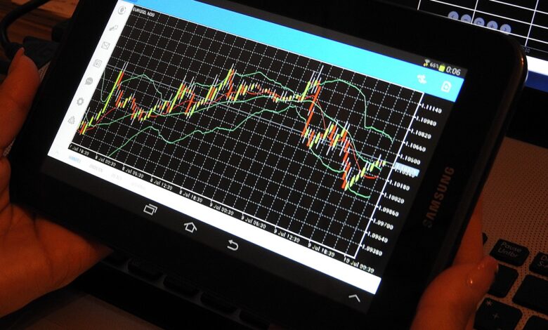 مؤشر الستوكاستيك