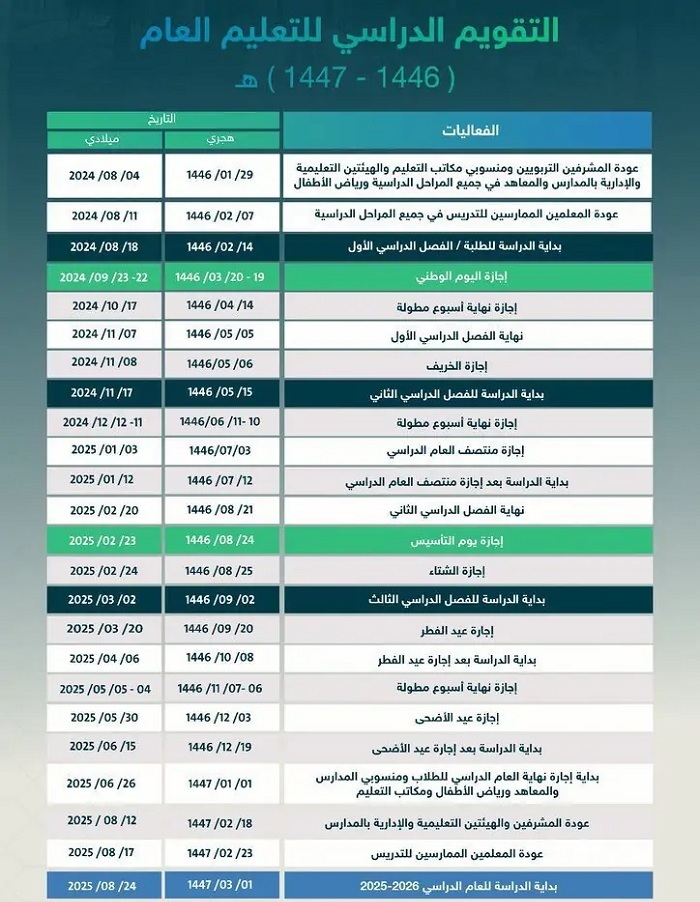 اجازة عيد الفطر في المدارس السعودية